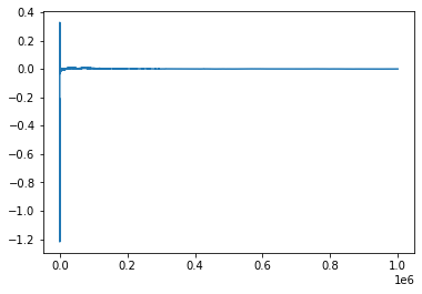 Running average of a normal distribution